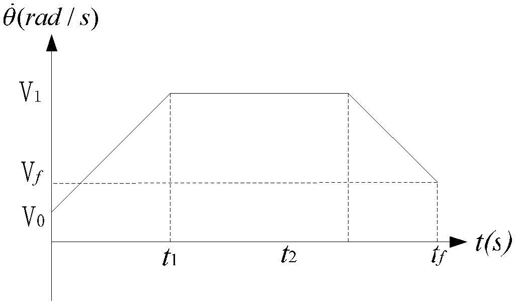 Motion trajectory planning method of mechanical arm of humanoid robot for preventing collision