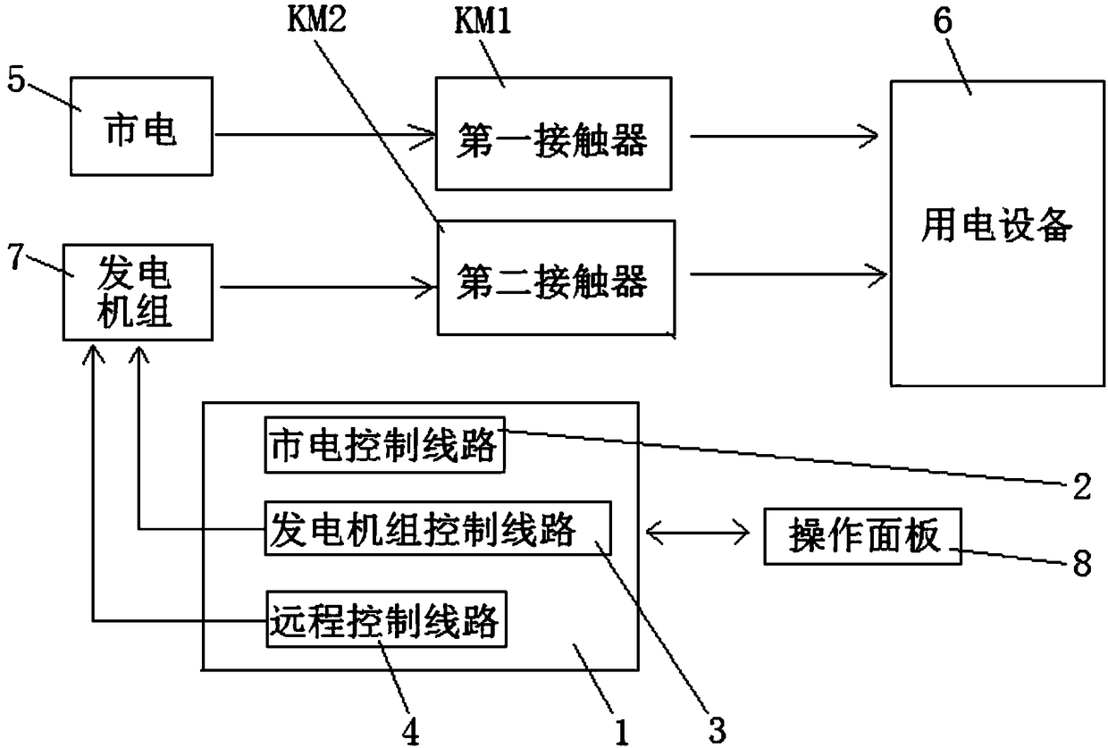 Automatic connection control device for backup power supply