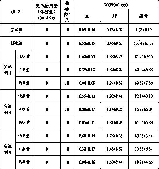 Fermented selenium-enriched coarse-cereals lead removing porridge and preparation method thereof