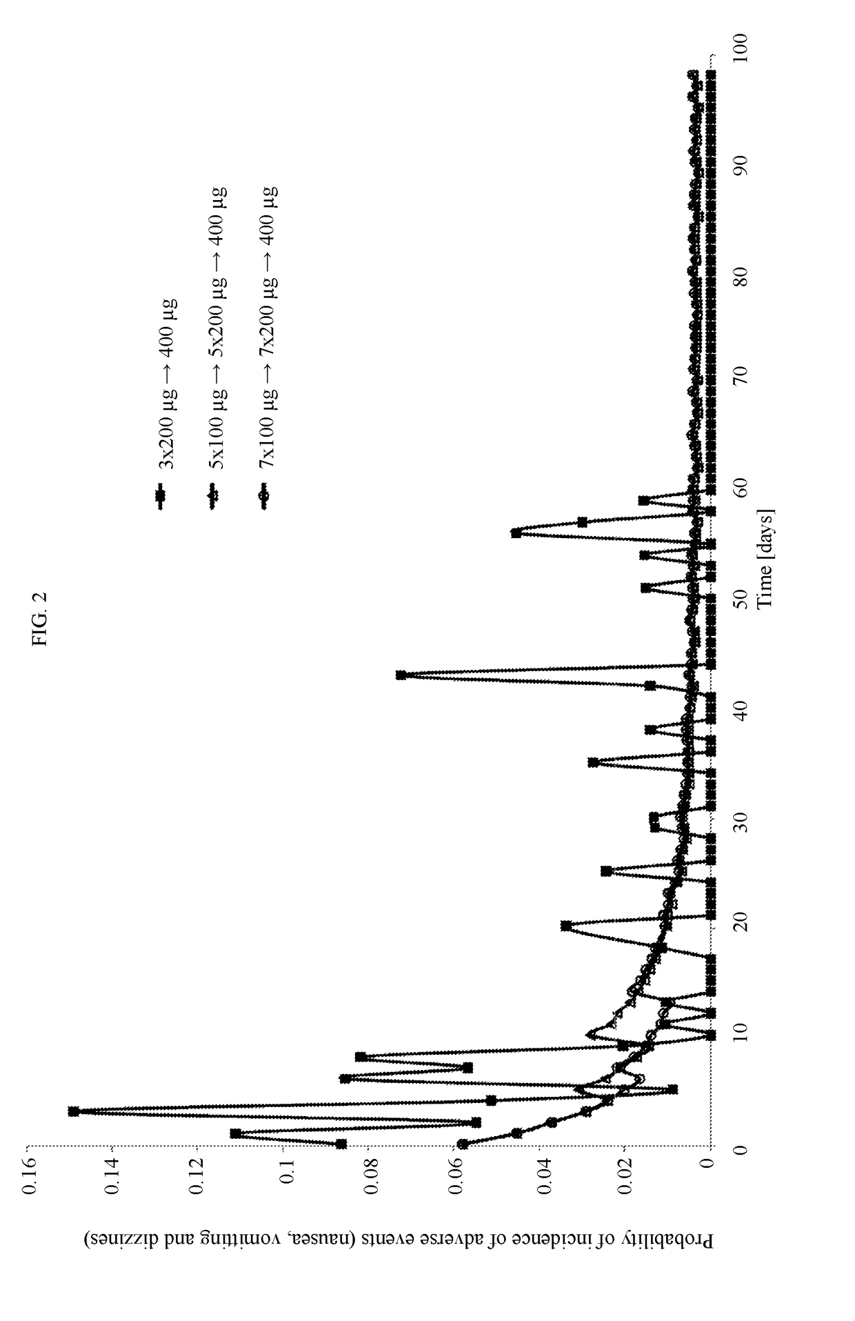 Titration of cebranopadol