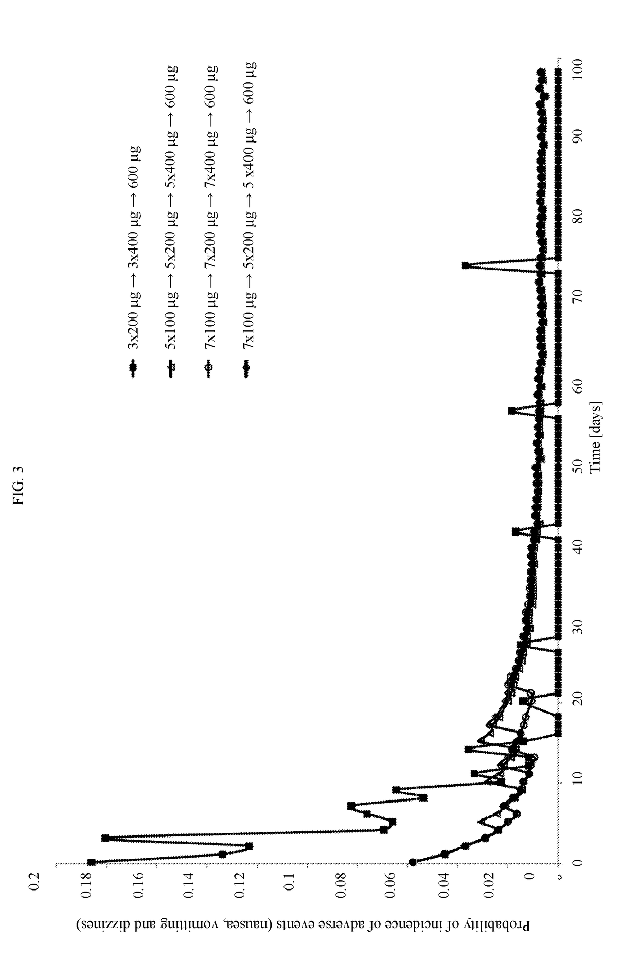 Titration of cebranopadol