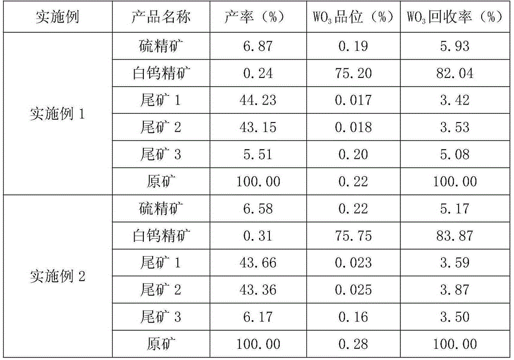 Low-grade scheelite branch floating method