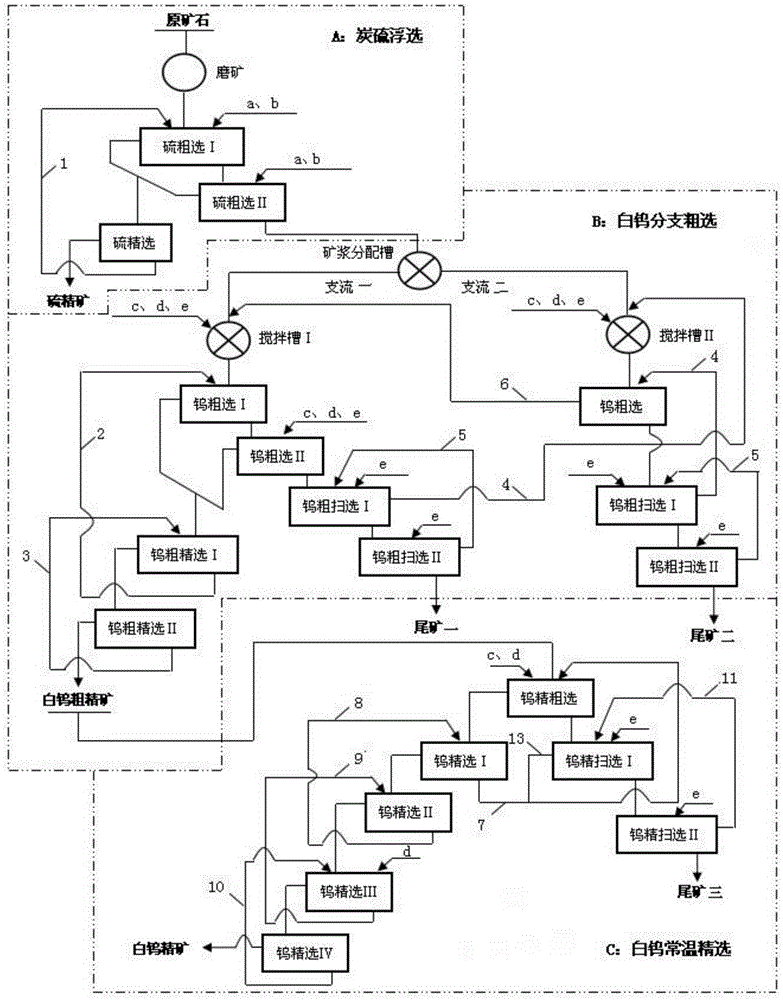 Low-grade scheelite branch floating method