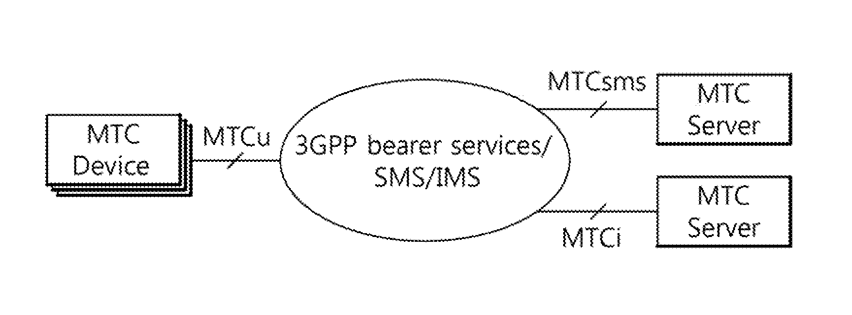 Method for controlling mtc service network overload in mobile communication system and device thereof