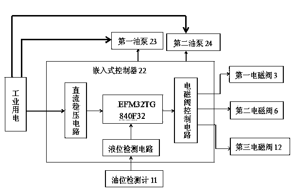 Automatic dehydration apparatus and method for waste oil