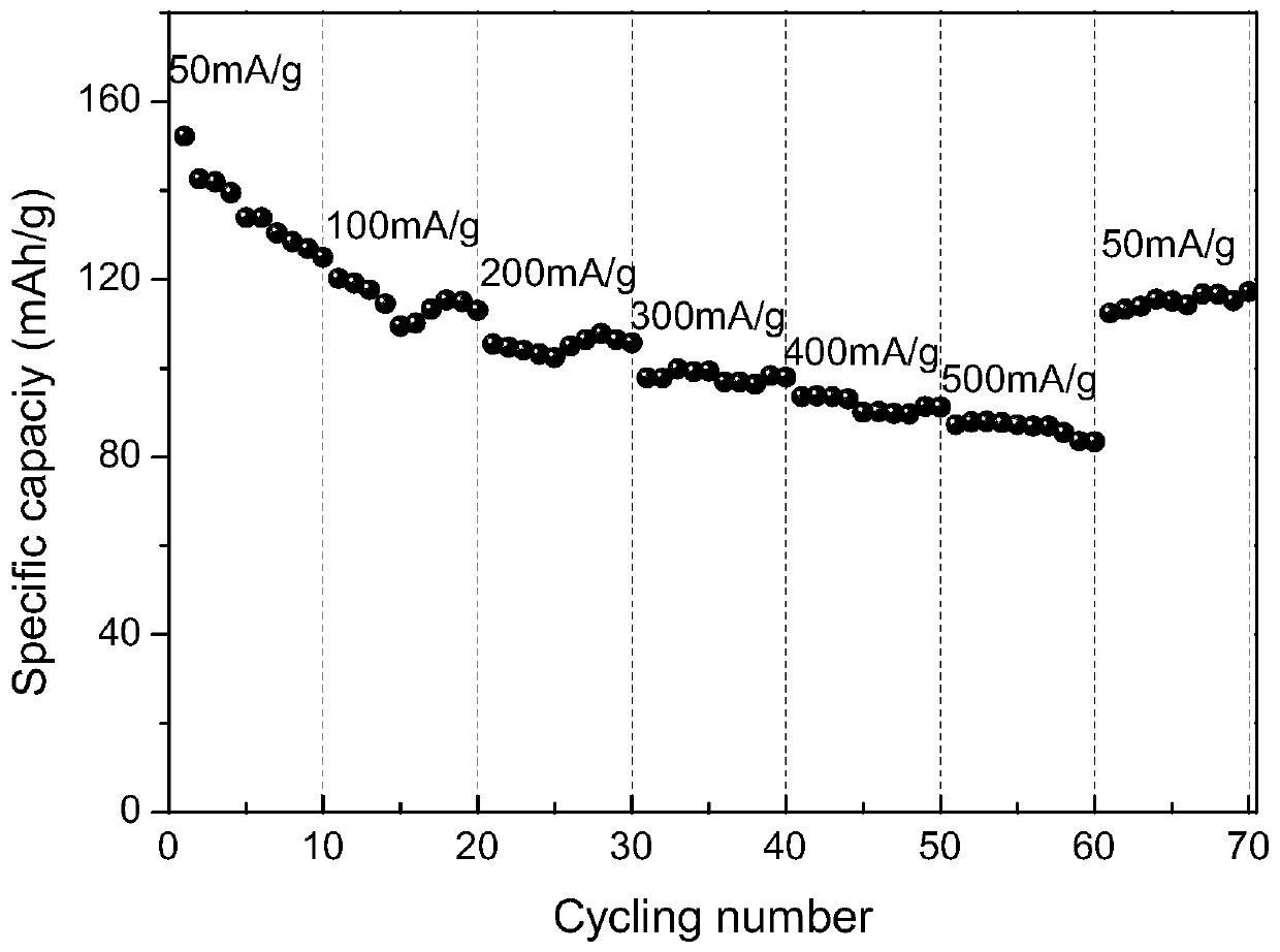 A kind of preparation method of barium sodium titanate composite negative electrode material for lithium ion battery