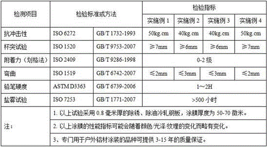 Polyurethane system antibacterial powder paint, preparation method of polyurethane system antibacterial powder paint and coating