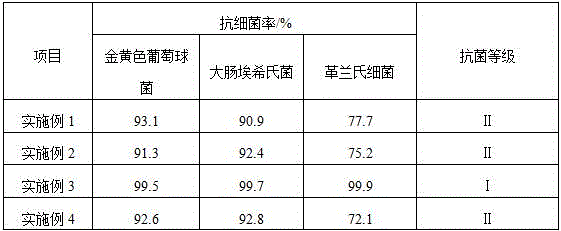 Polyurethane system antibacterial powder paint, preparation method of polyurethane system antibacterial powder paint and coating