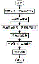 Wind tunnel model 3D ice shape on-line measuring method based on three-dimensional ultrasonic imaging technology