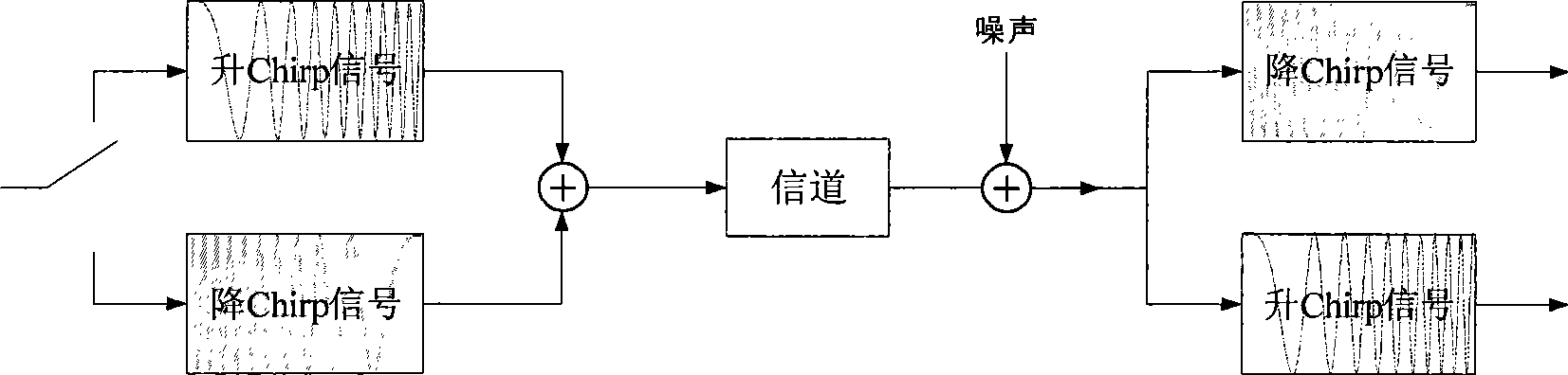 Chirp spread spectrum technique non-coherent demodulation method based on fractional Fourier transform