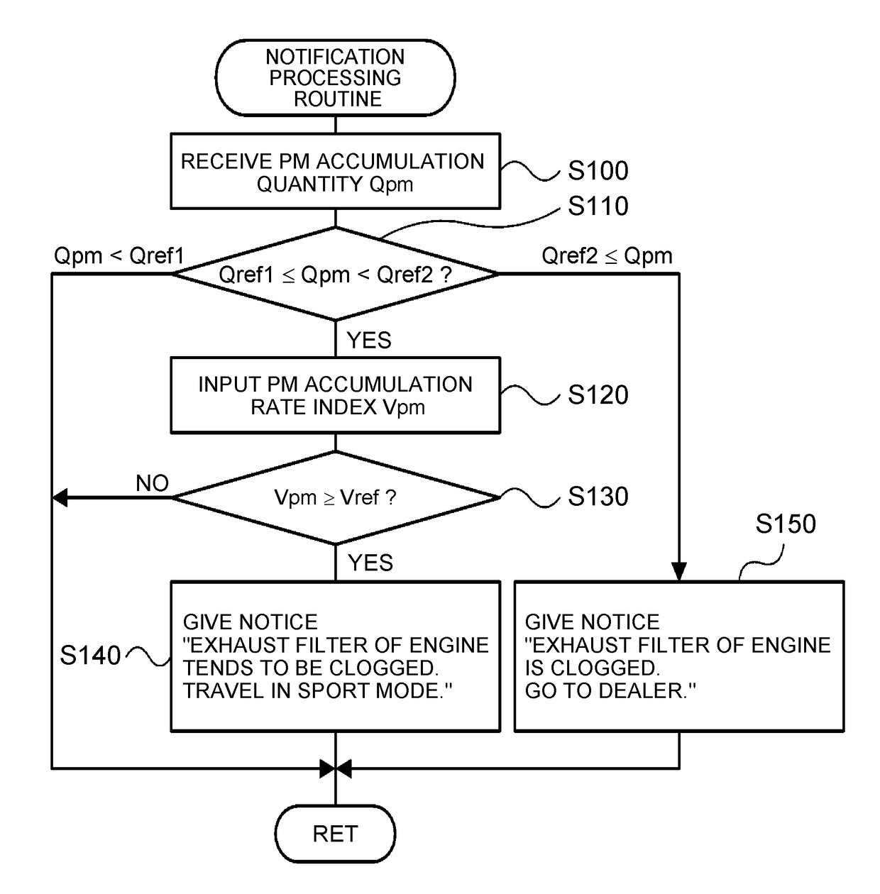 Vehicle, control device for vehicle, and control method for vehicle