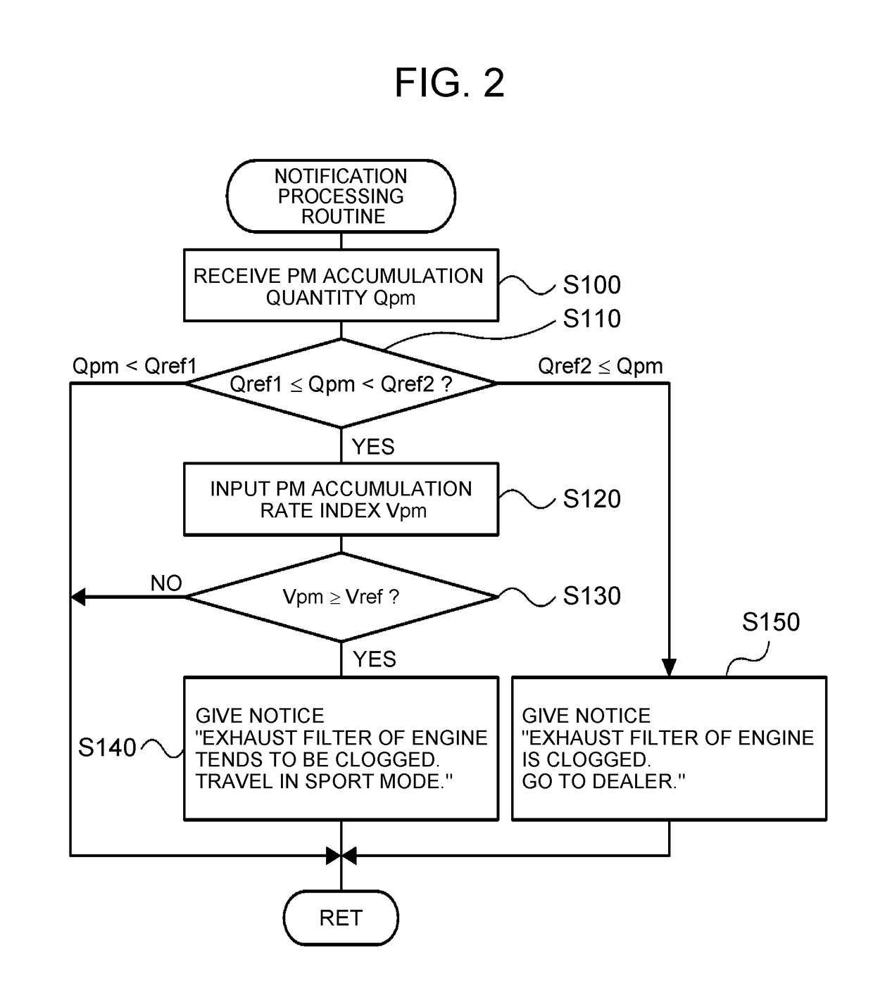 Vehicle, control device for vehicle, and control method for vehicle