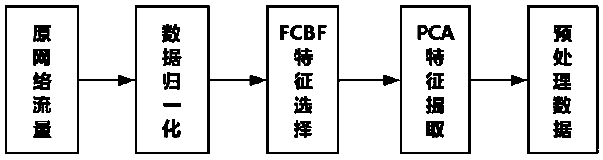 traffic real-time classification method based on a shell vector type SVM incremental learning model