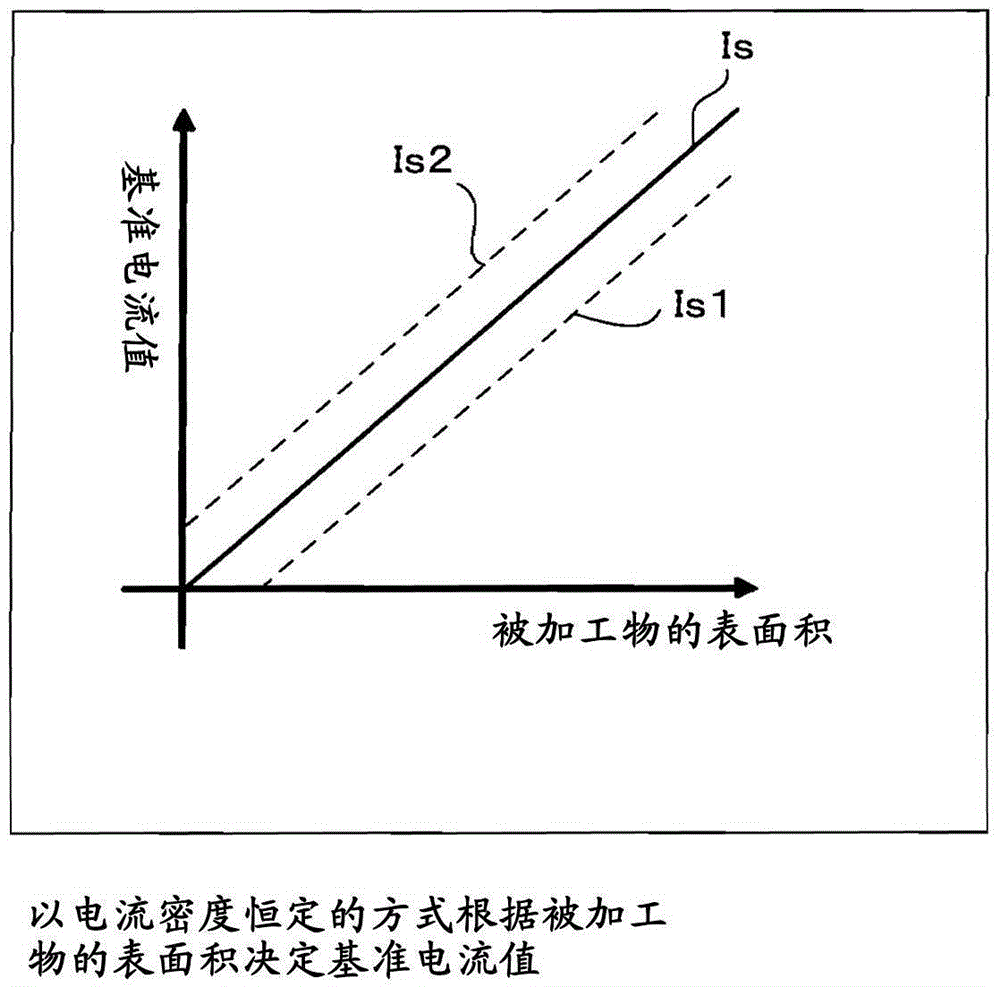 Wire electrical discharge machine with anti-rust function