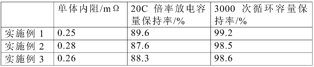 Capacitor battery and preparation method thereof