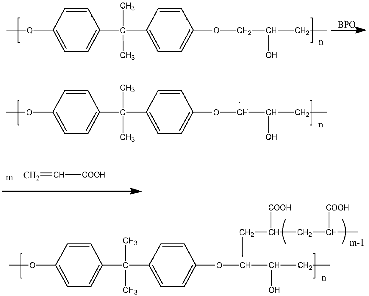 Anticorrosive paint composition containing self-emulsifying curing agent and preparation method of anticorrosive paint