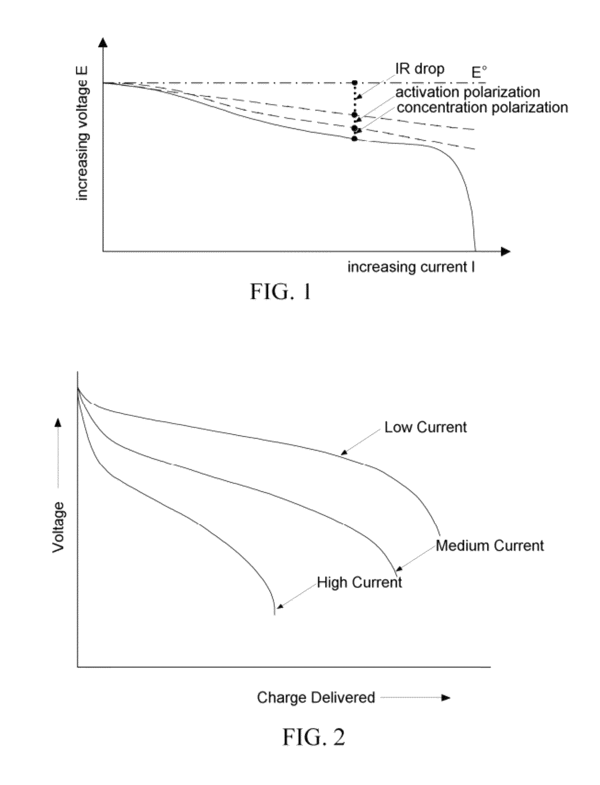 Model-based prognostics for batteries which estimates useful life and uses a probability density function