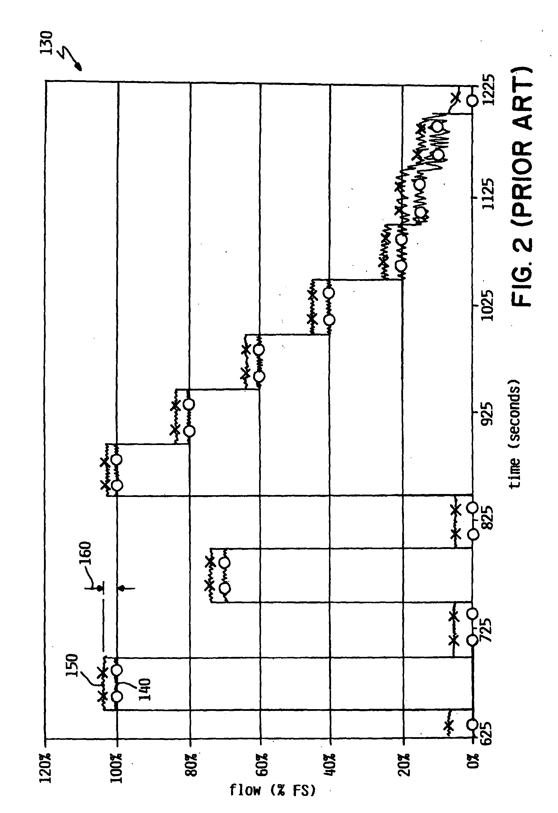 Fluid handling device with isolating chamber