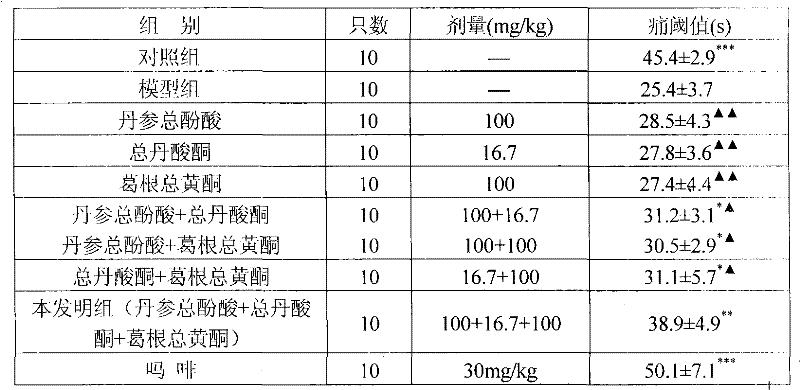 Medicinal composition for preventing and treating diabetic complications and preparation method thereof