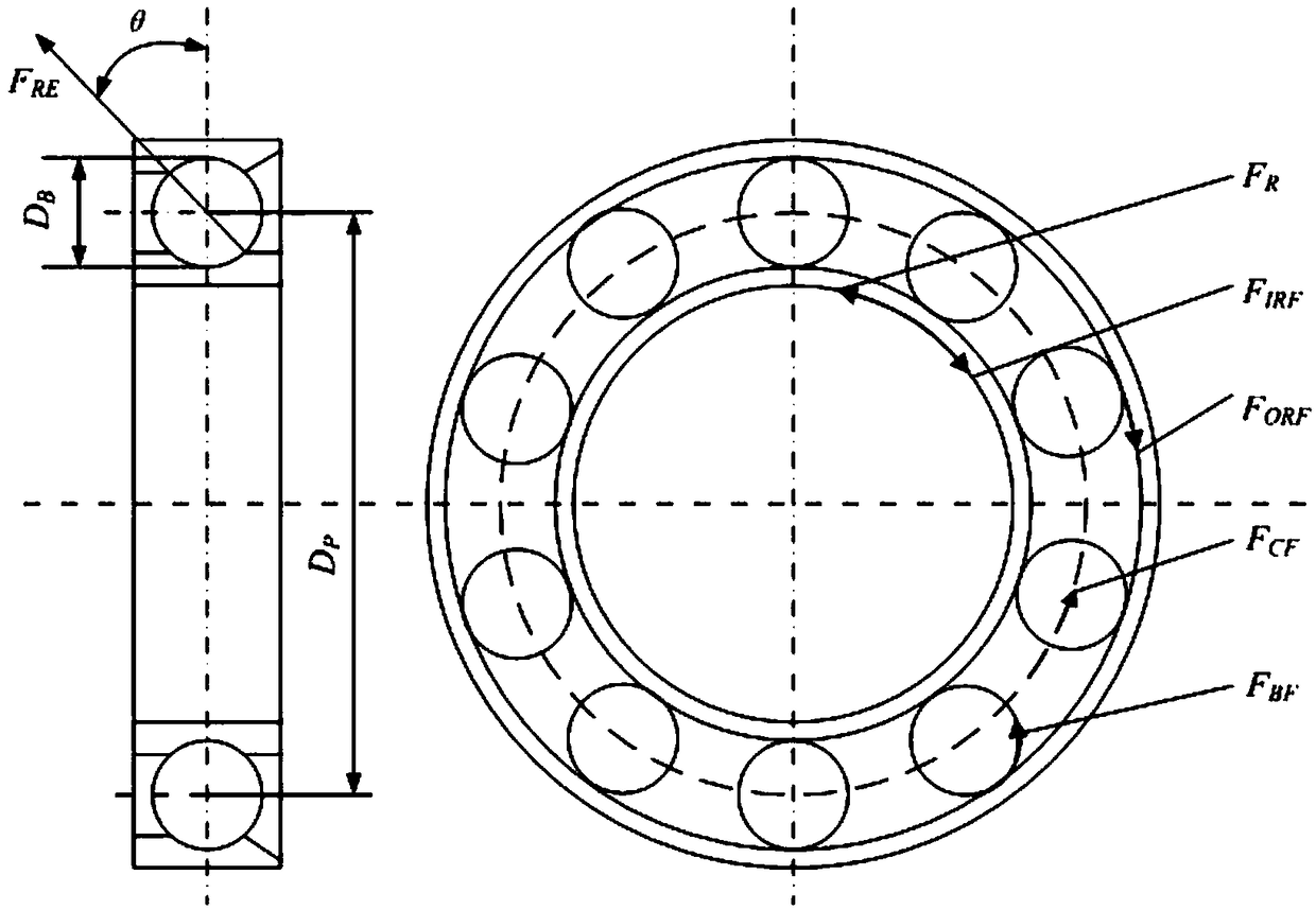 Method for detecting early fault of bearing through secondary phase coupling and improved bi-spectrum algorithm