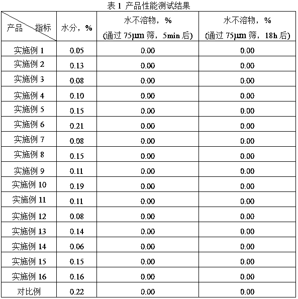 Preparation method for glyphosate dimethylamine salt active compound