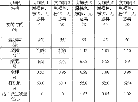 Bio-organic fertilizer and production method thereof