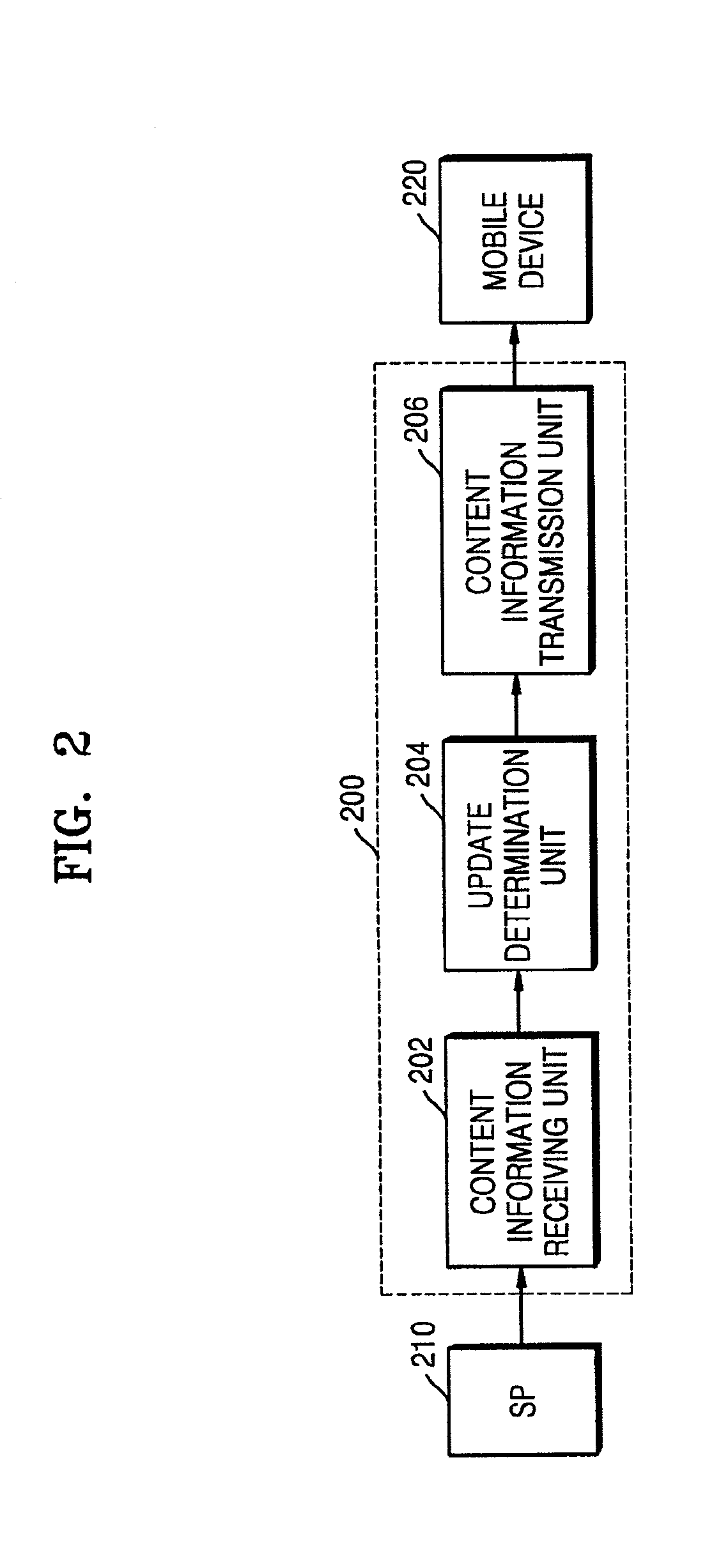 Content downloading method and apparatus used by mobile device