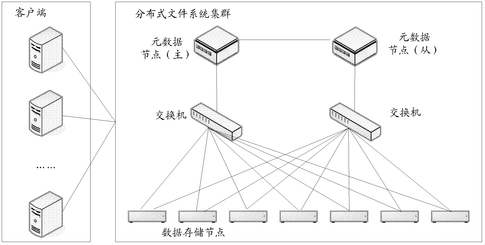 File processing method based on distributed file system, system, and client