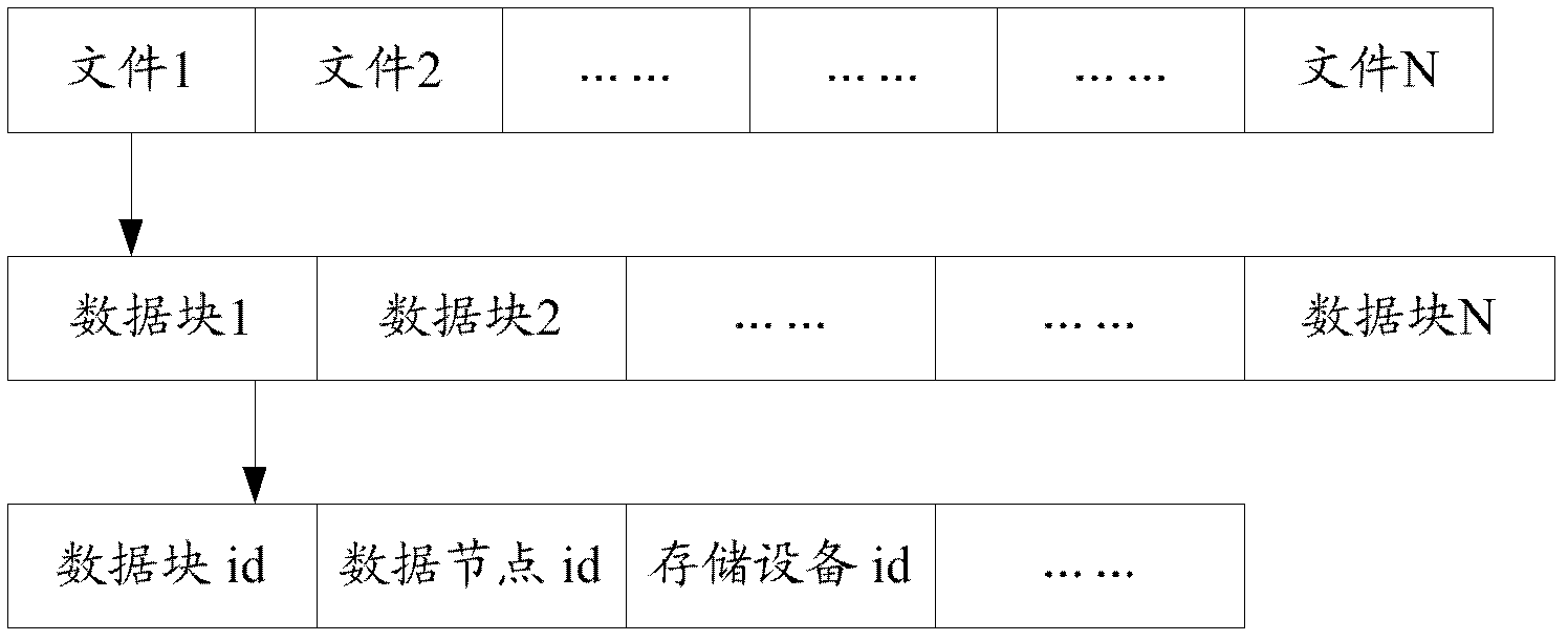 File processing method based on distributed file system, system, and client