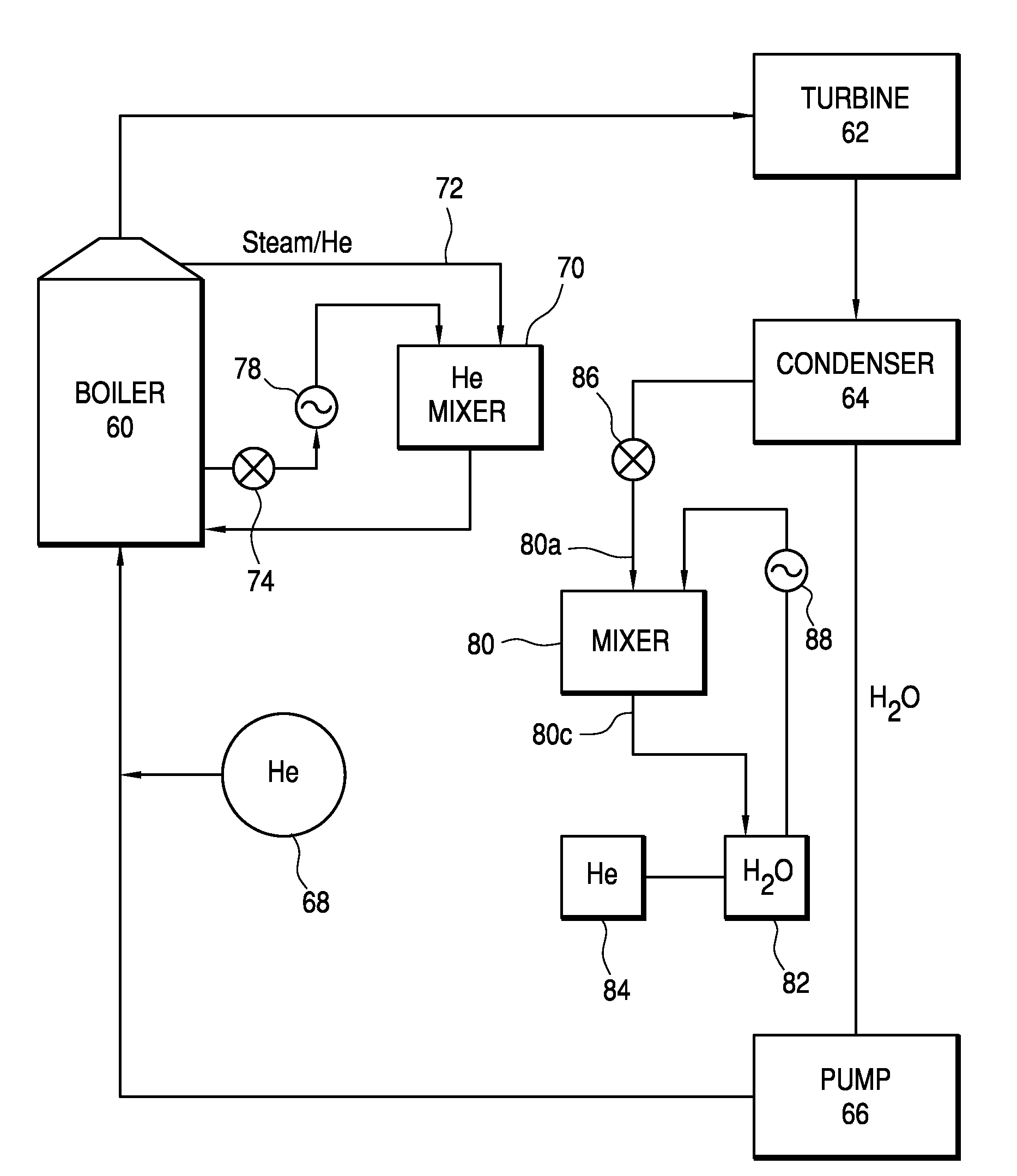 Method and apparatus for incorporating a low pressure fluid into a high pressure fluid, and increasing the efficiency of the rankine cycle in a power plant