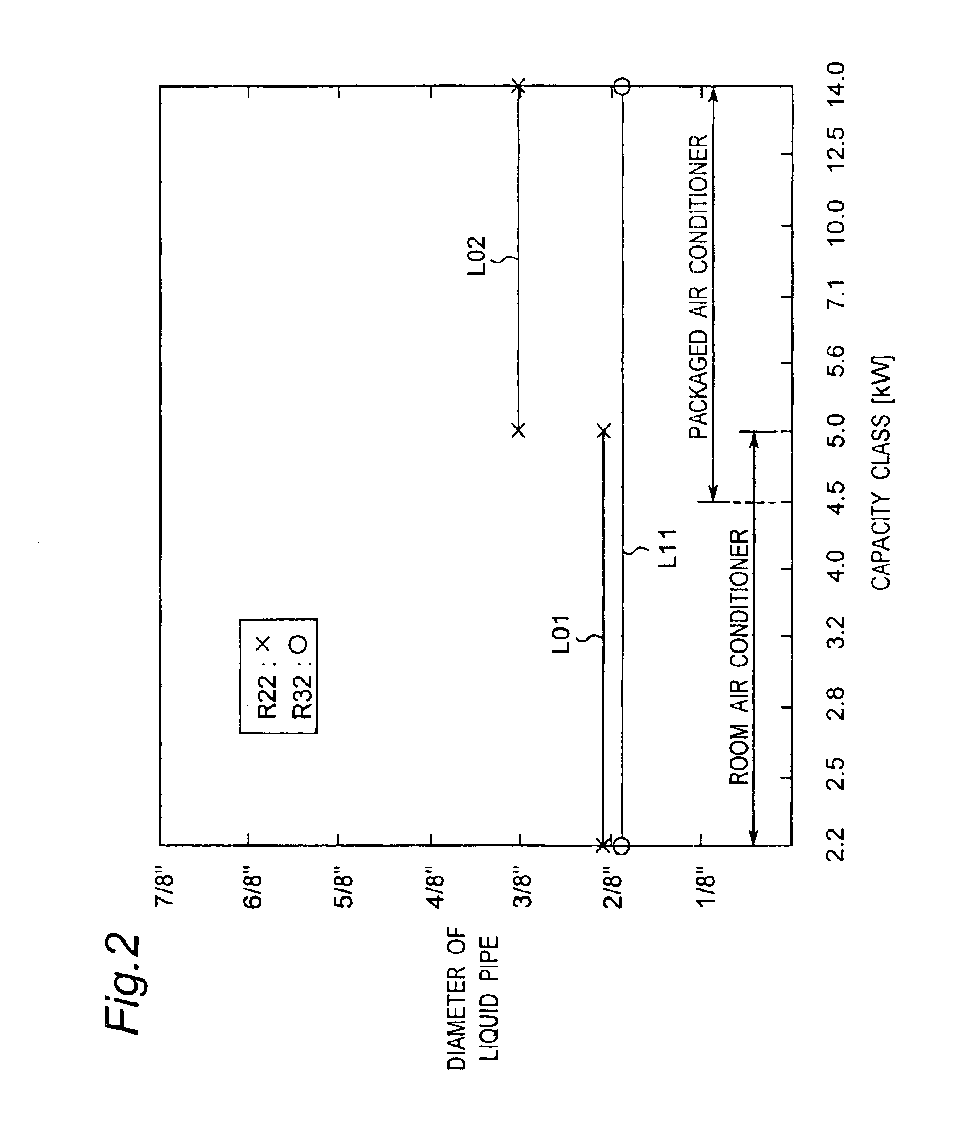 Refrigerating device