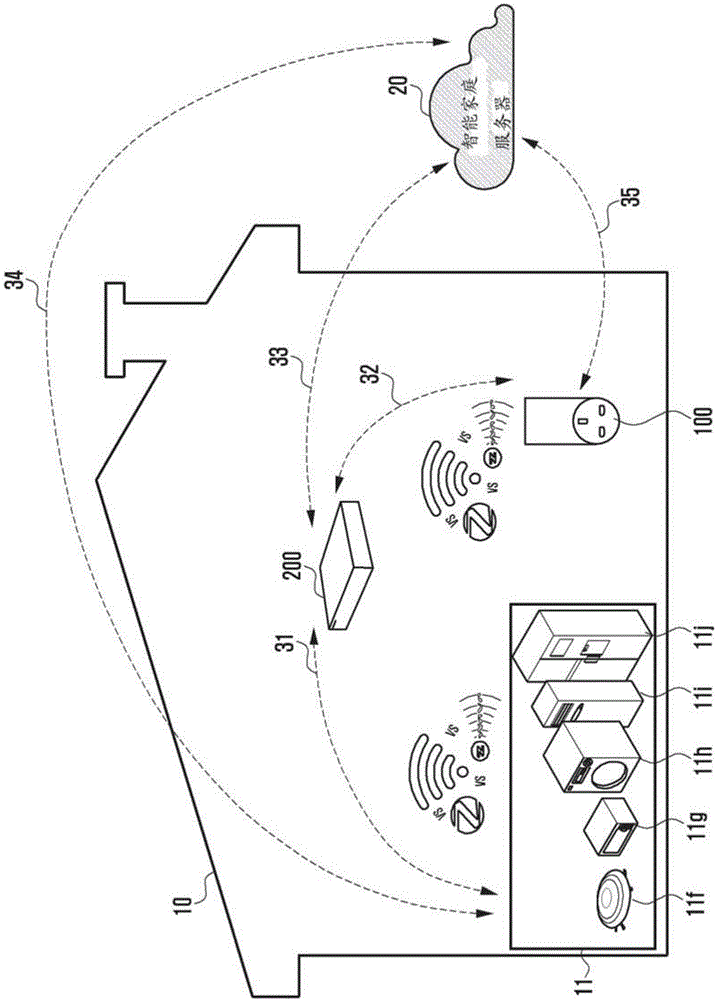 Method for automatically mapping smart plug and electronic device connected thereto in home gateway and device therefor