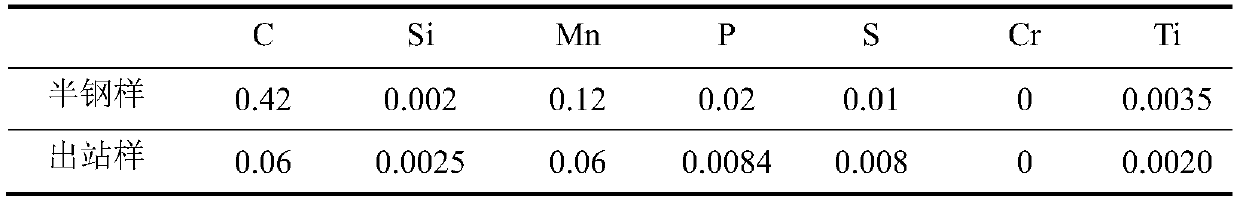 Composite titanium removing agent and smelting method for reducing titanium content of molten steel