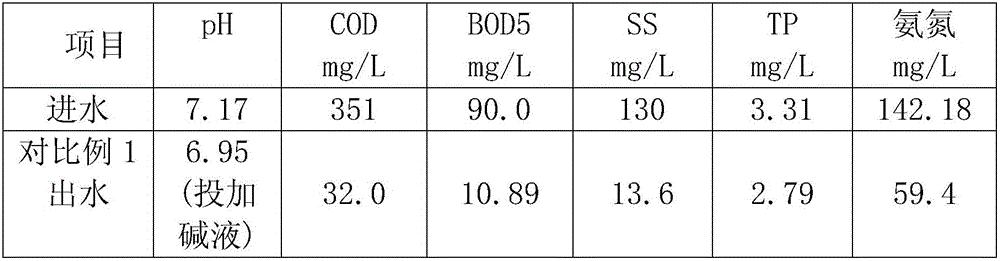 Biological denitrification method for domestic sewage