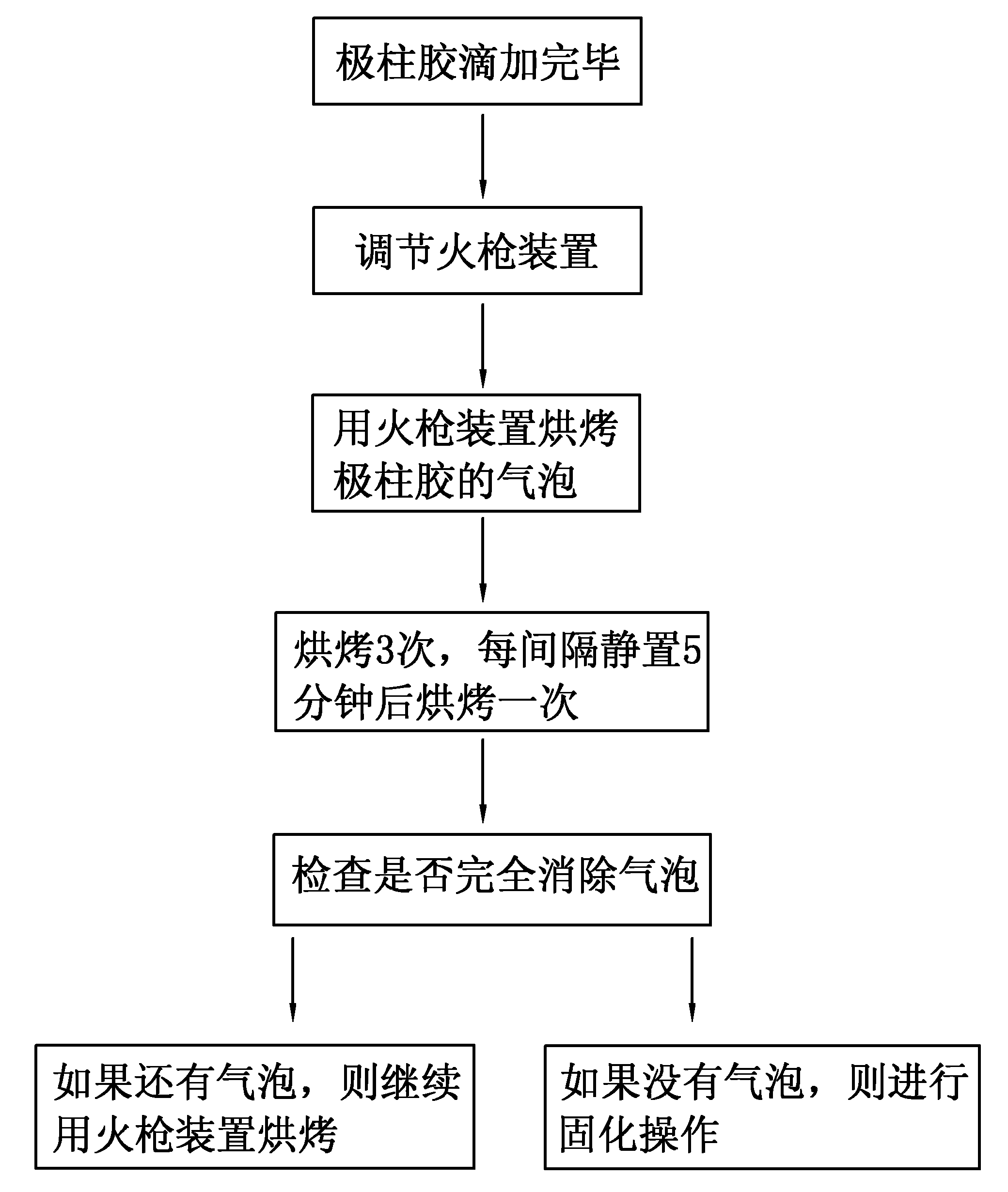 Process and device for eliminating lead-acid storage battery polar column adhesive bubbles