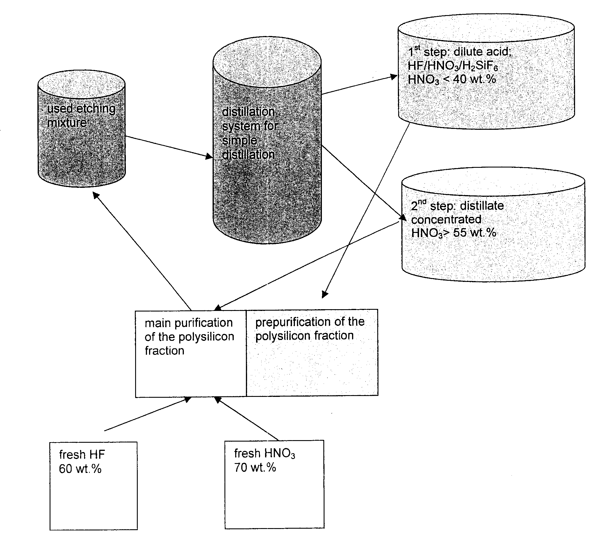 Method for processing an etching mixture which is formed during the production of highly pure silicon