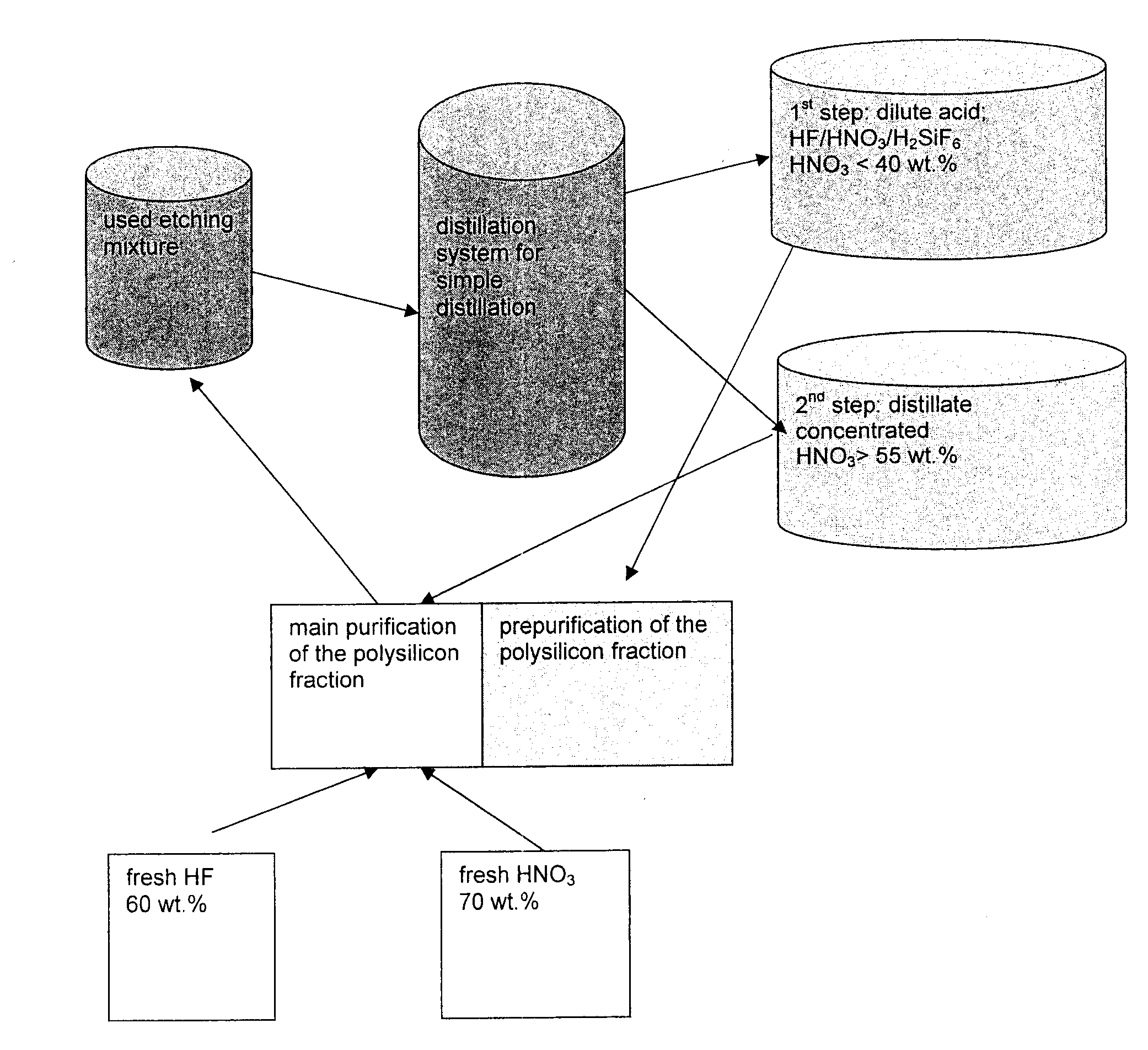 Method for processing an etching mixture which is formed during the production of highly pure silicon