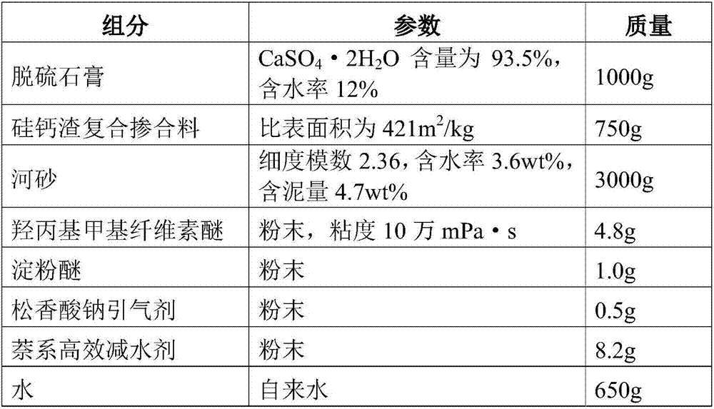 Cement-free desulfurized gypsum plastering mortar and preparation method thereof