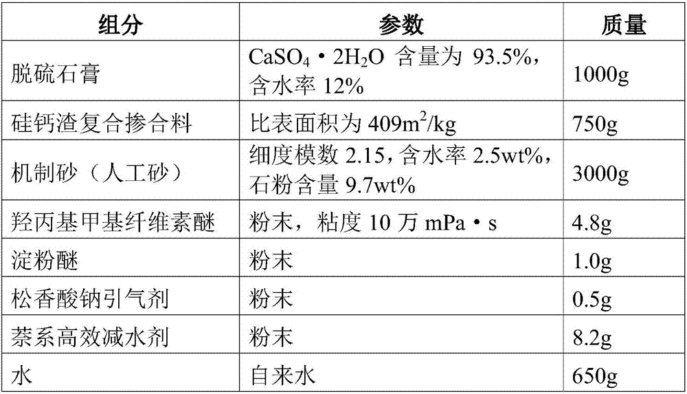 Cement-free desulfurized gypsum plastering mortar and preparation method thereof