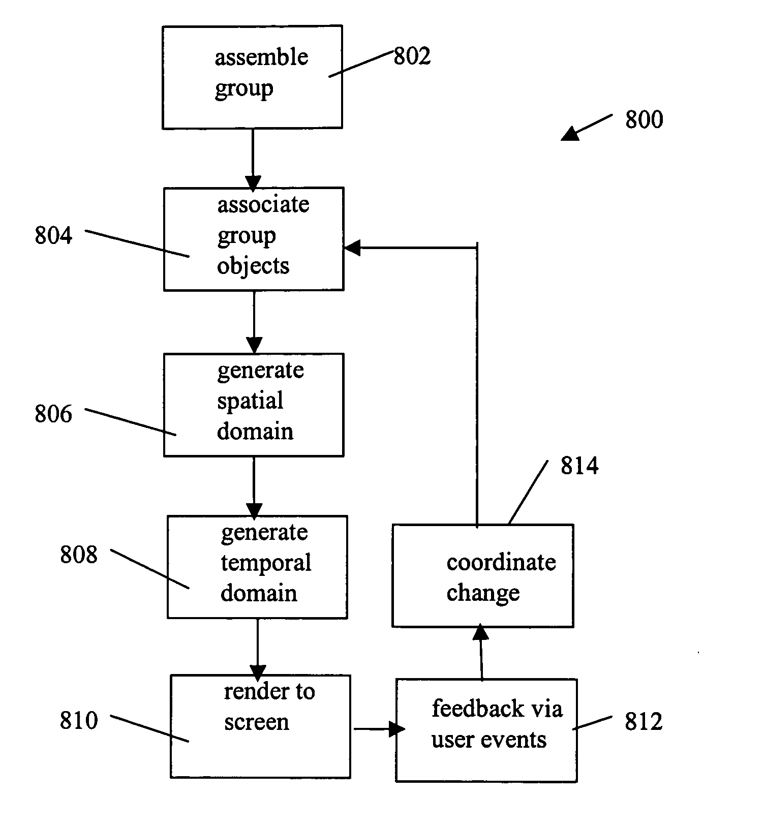 System and method for visualizing connected temporal and spatial information as an integrated visual representation on a user interface