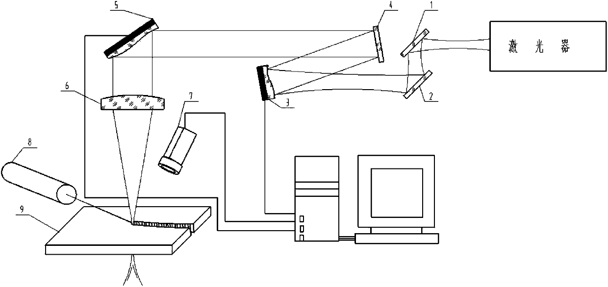 Device capable of automatically diagnosing and correcting divergence angle and beam quality of laser beam