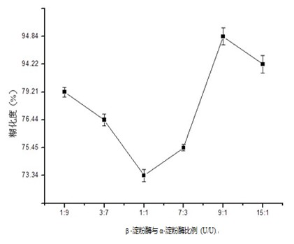 Mixed enzyme for preparing instant rice and application of same