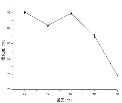 Mixed enzyme for preparing instant rice and application of same