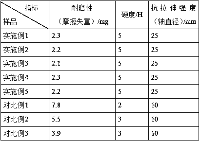 Wear-resistant ultraviolet curing magnetic roller coating and preparation method thereof