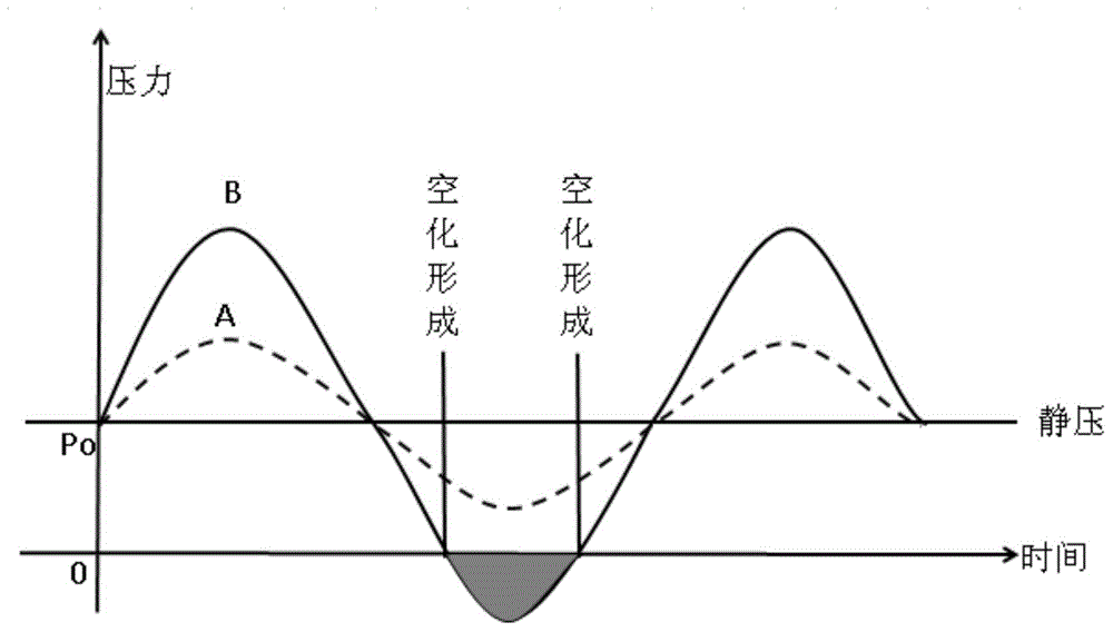 PCB-PTH (Printed Circuit Board-Plated Through Hole) line hole conditioning and activation ultrasonic device and method