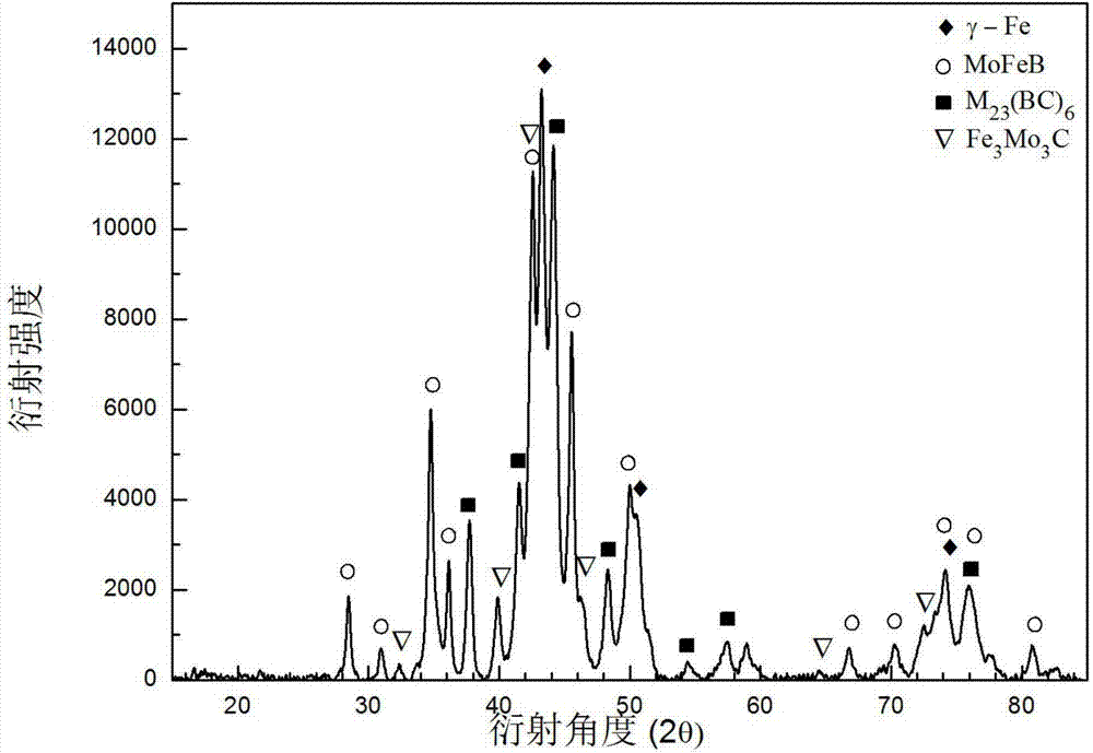 Powdered alloy material for Fe-based non-magnetic clad layer