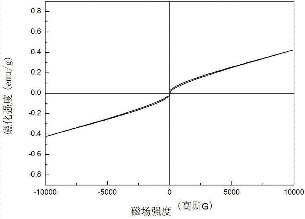 Powdered alloy material for Fe-based non-magnetic clad layer