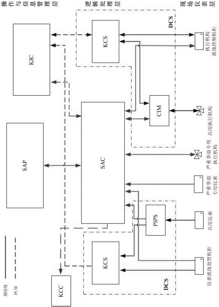 Serious accident instrument control system for nuclear power station