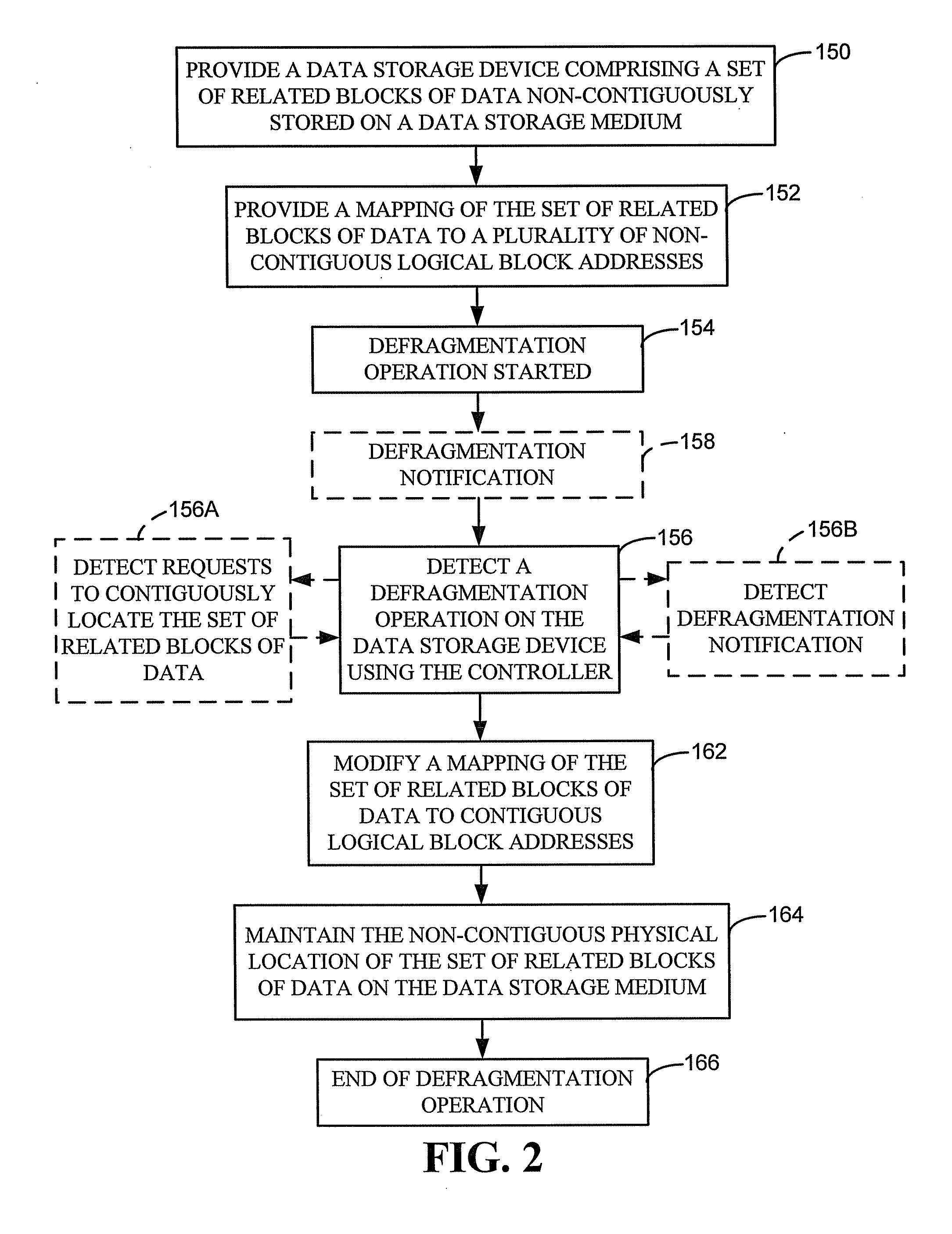 Defragmentation of solid state memory