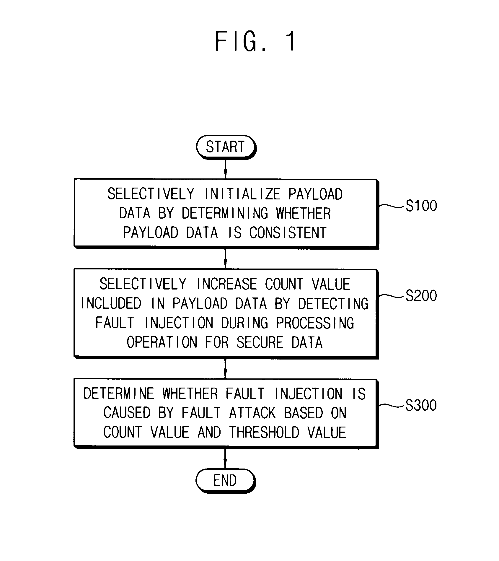 Method of detecting fault attack